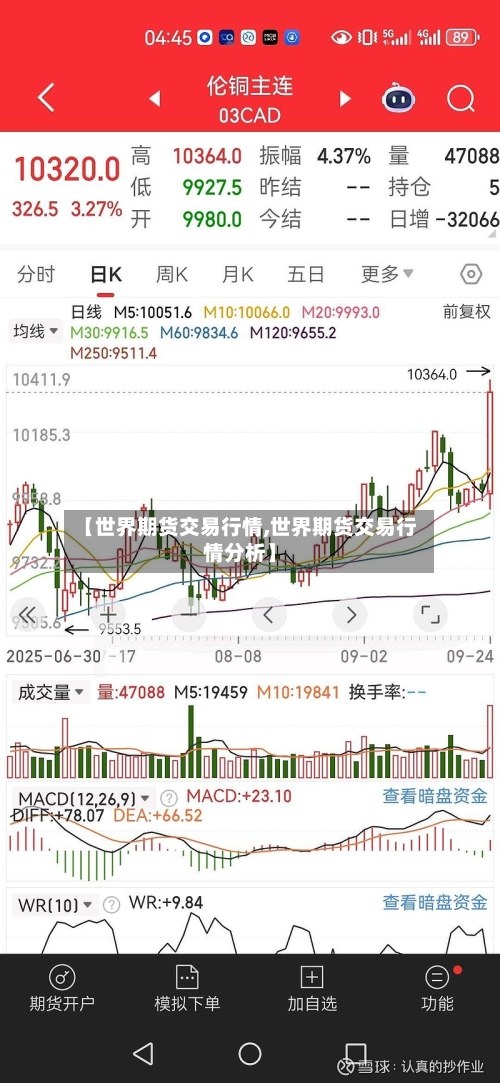 【世界期货交易行情,世界期货交易行情分析】-第3张图片