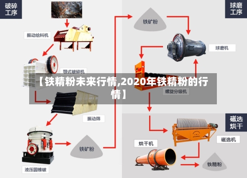 【铁精粉未来行情,2020年铁精粉的行情】