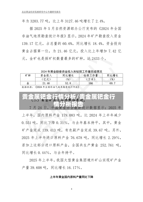 贵金属钯金行情分析/贵金属钯金行情分析报告-第1张图片