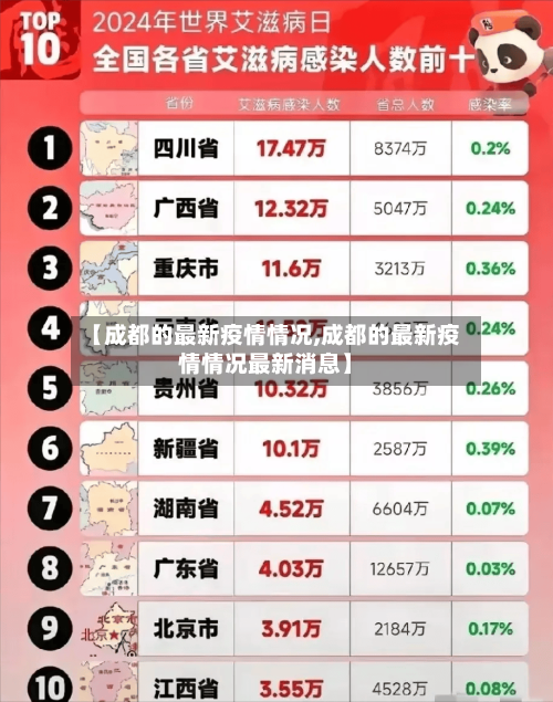 【成都的最新疫情情况,成都的最新疫情情况最新消息】-第1张图片
