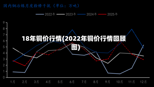18年铜价行情(2022年铜价行情回顾图)-第2张图片