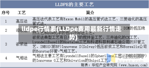 lldpe行情表(LLDpe费用最新行情走势)-第2张图片