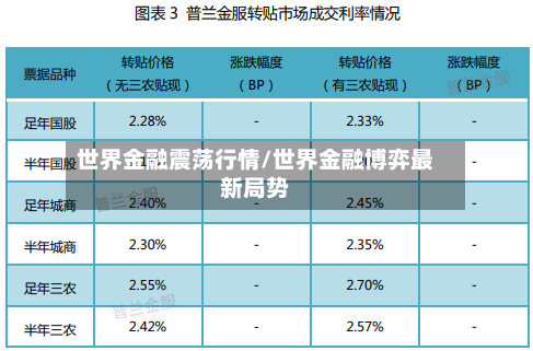 世界金融震荡行情/世界金融博弈最新局势-第2张图片