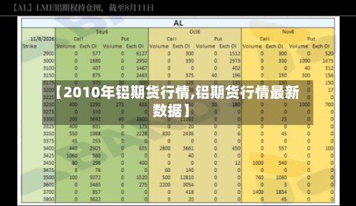【2010年铝期货行情,铝期货行情最新数据】-第3张图片