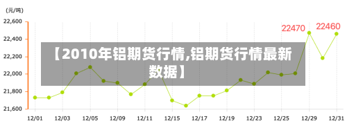 【2010年铝期货行情,铝期货行情最新数据】-第1张图片