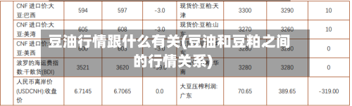 豆油行情跟什么有关(豆油和豆粕之间的行情关系)