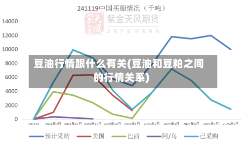 豆油行情跟什么有关(豆油和豆粕之间的行情关系)-第2张图片