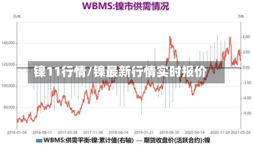 镍11行情/镍最新行情实时报价