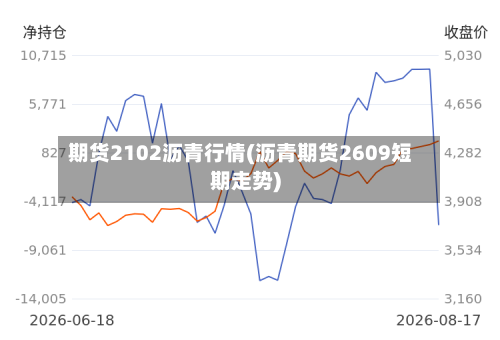 期货2102沥青行情(沥青期货2609短期走势)