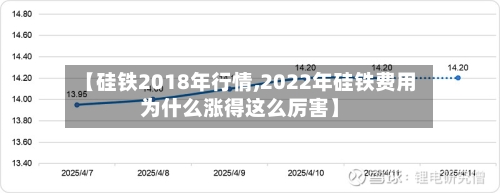 【硅铁2018年行情,2022年硅铁费用为什么涨得这么厉害】-第2张图片