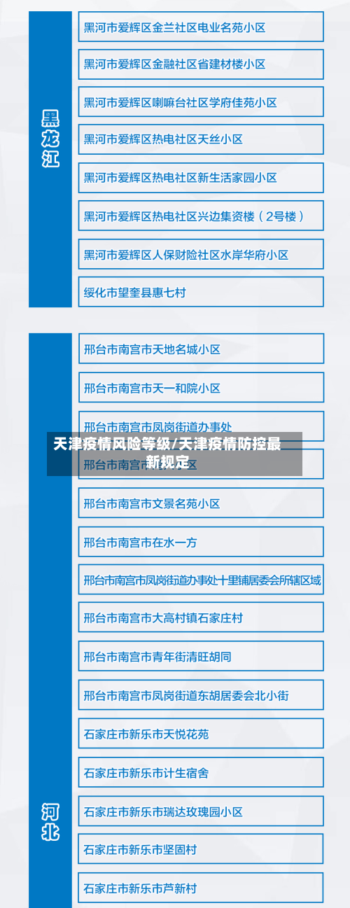 天津疫情风险等级/天津疫情防控最新规定-第2张图片