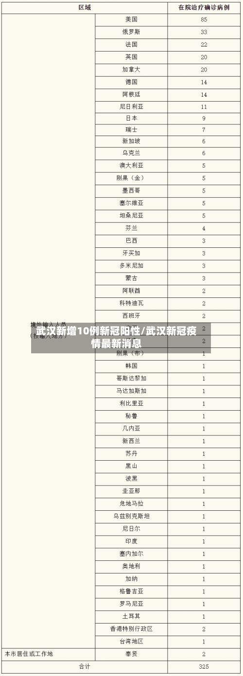 武汉新增10例新冠阳性/武汉新冠疫情最新消息-第2张图片