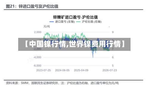 【中国镍行情,世界镍费用行情】-第2张图片