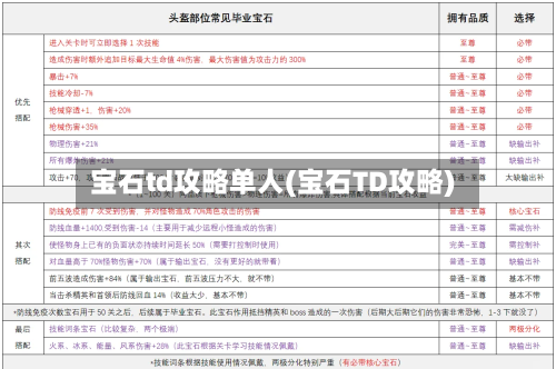 宝石td攻略单人(宝石TD攻略)-第3张图片