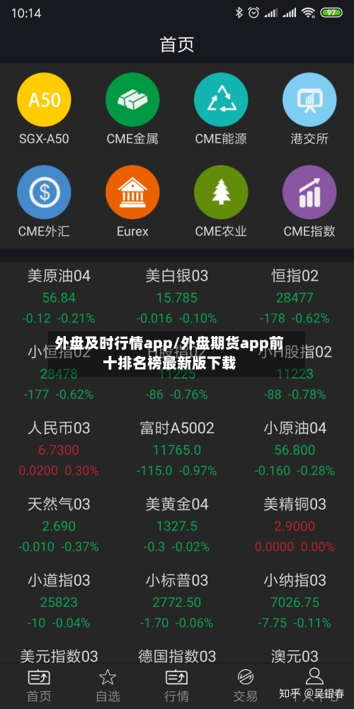 外盘及时行情app/外盘期货app前十排名榜最新版下载-第2张图片