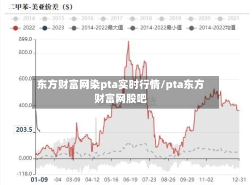 东方财富网染pta实时行情/pta东方财富网股吧