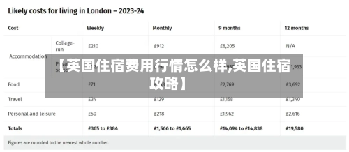 【英国住宿费用行情怎么样,英国住宿攻略】
