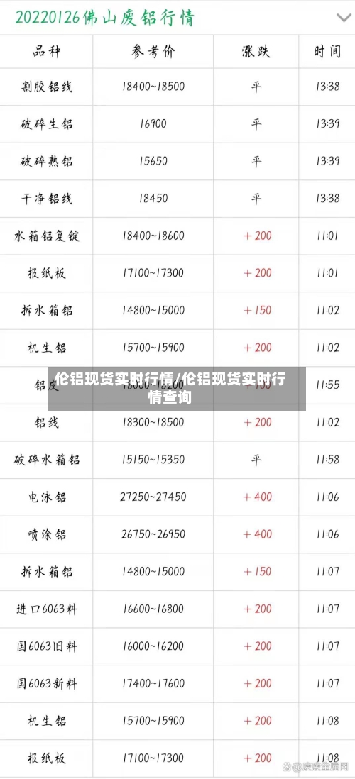 伦铝现货实时行情/伦铝现货实时行情查询