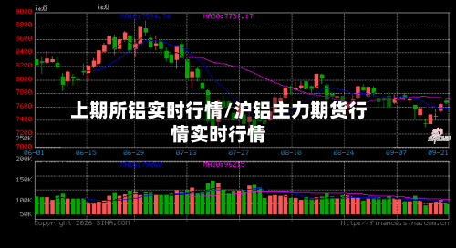上期所铝实时行情/沪铝主力期货行情实时行情-第2张图片