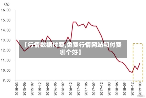 【行情数据付费,免费行情网站和付费哪个好】