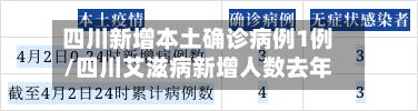 四川新增本土确诊病例1例/四川艾滋病新增人数去年