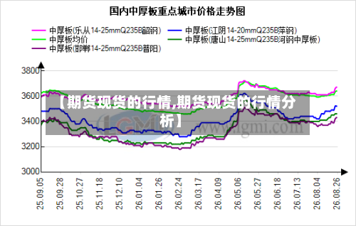 【期货现货的行情,期货现货的行情分析】-第3张图片