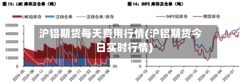沪铝期货每天费用行情(沪铝期货今日实时行情)