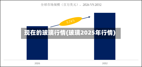 现在的玻璃行情(玻璃2025年行情)-第3张图片