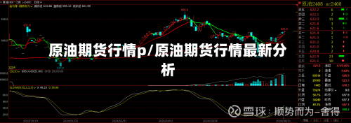 原油期货行情p/原油期货行情最新分析
