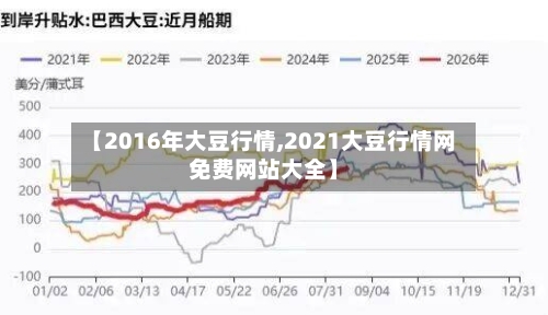 【2016年大豆行情,2021大豆行情网免费网站大全】-第1张图片