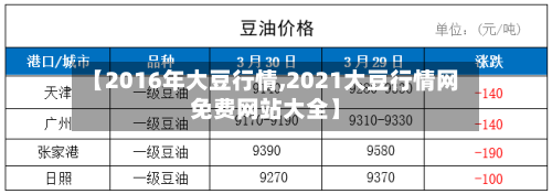 【2016年大豆行情,2021大豆行情网免费网站大全】-第3张图片