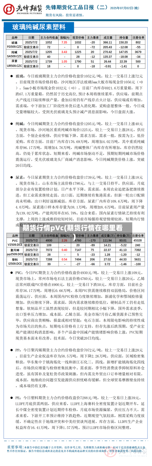 期货行情pVc(期货行情在哪里看)-第2张图片