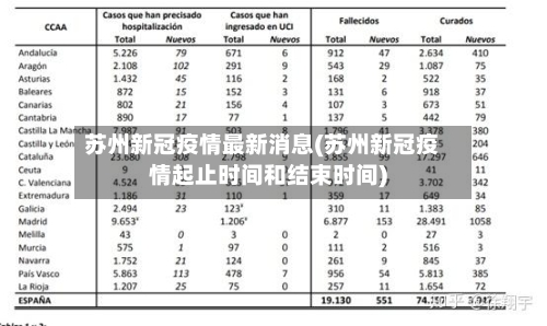 苏州新冠疫情最新消息(苏州新冠疫情起止时间和结束时间)