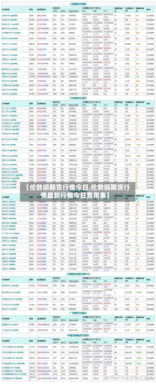 【伦敦铜期货行情今日,伦敦铜期货行情最新行情今日费用表】