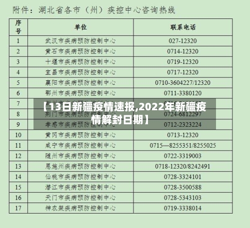 【13日新疆疫情速报,2022年新疆疫情解封日期】-第1张图片