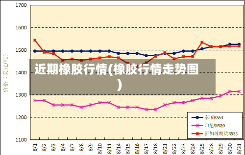 近期橡胶行情(橡胶行情走势图)-第2张图片