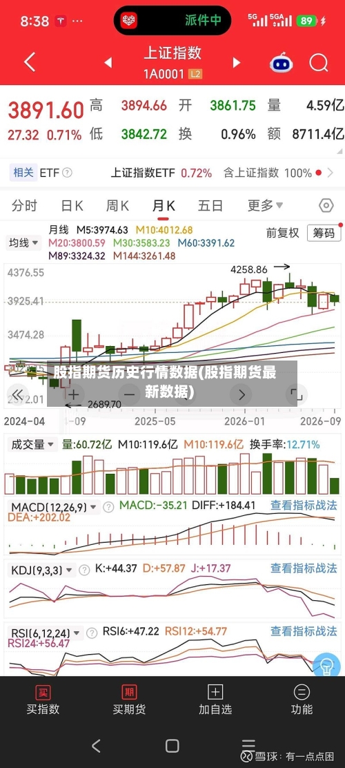 股指期货历史行情数据(股指期货最新数据)