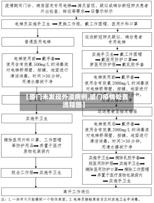 【厦门未发现外溢病例,厦门疫情处置流程图】