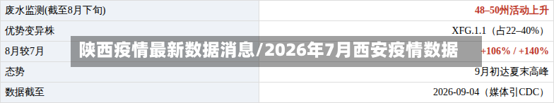 陕西疫情最新数据消息/2026年7月西安疫情数据-第3张图片