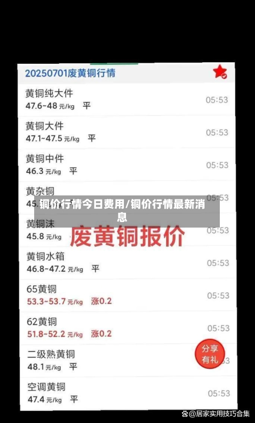 铜价行情今日费用/铜价行情最新消息