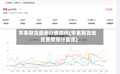 苹果期货最新行情如何(苹果期货现货费用预计震荡)