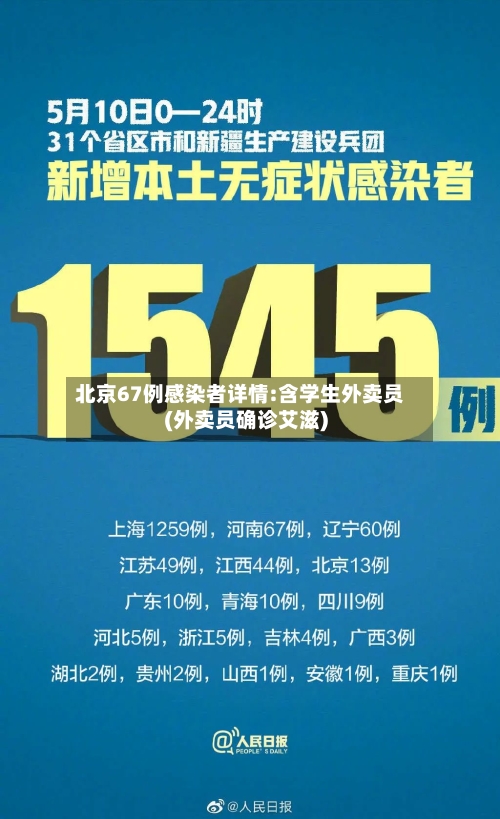 北京67例感染者详情:含学生外卖员(外卖员确诊艾滋)-第3张图片