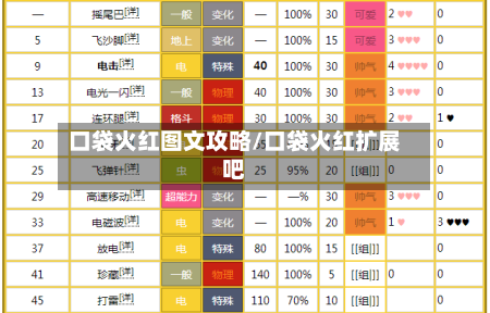 口袋火红图文攻略/口袋火红扩展吧