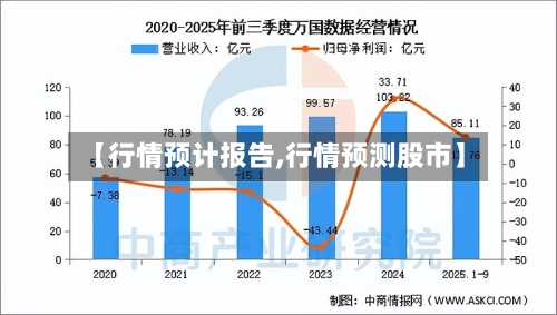 【行情预计报告,行情预测股市】-第2张图片
