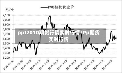 ppt2010期货行情实时行情/Pp期货实时行情-第3张图片