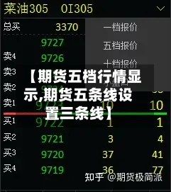 【期货五档行情显示,期货五条线设置三条线】-第3张图片