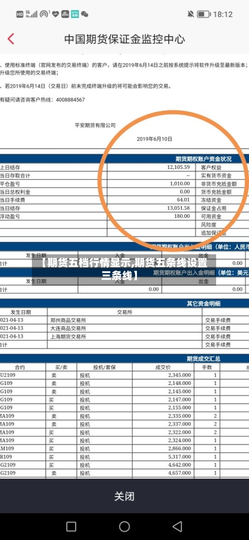 【期货五档行情显示,期货五条线设置三条线】