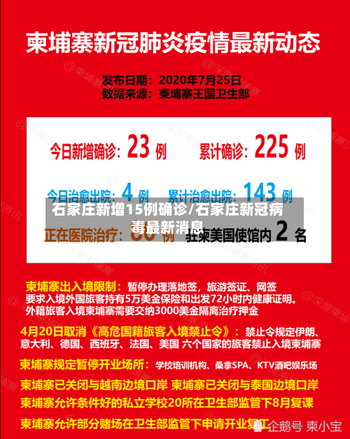 石家庄新增15例确诊/石家庄新冠病毒最新消息