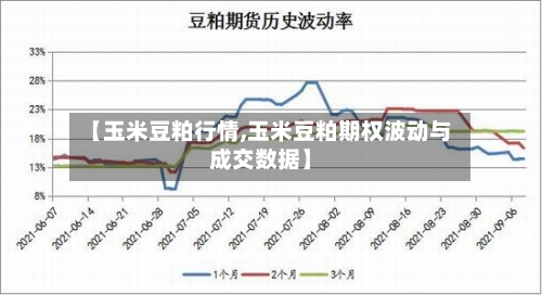 【玉米豆粕行情,玉米豆粕期权波动与成交数据】