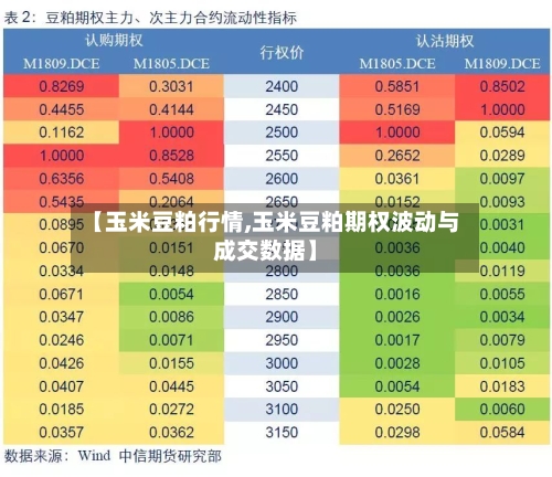 【玉米豆粕行情,玉米豆粕期权波动与成交数据】-第2张图片